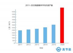 市政污泥烘干機為環(huán)保產業(yè)做出一份貢獻