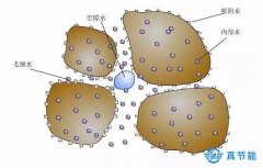 低溫污泥干化機干化物料的注意事項