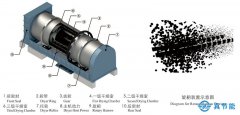 污泥干化設(shè)備如何防止高濕高粘物料粘黏現(xiàn)象的發(fā)生？